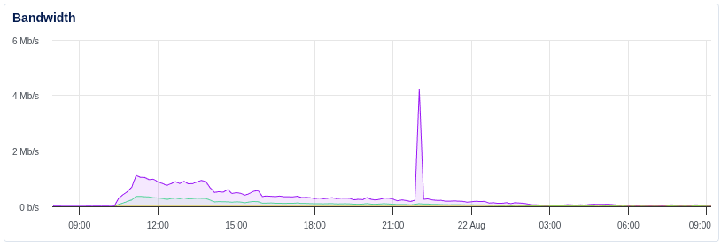 ../_images/bandwidth.png