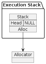 Stack object on the stack with null head pointer and an allocator